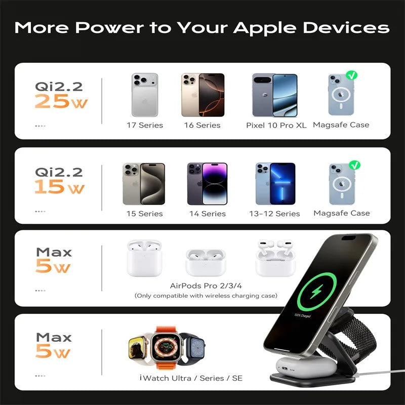 KUXIU X40 Turbo Qi2.2 Certified 25W 3-in-1 MagSafe Foldable Wireless Charging Stand For iphone 17 16 15 14 13/ iWatch/AirPod