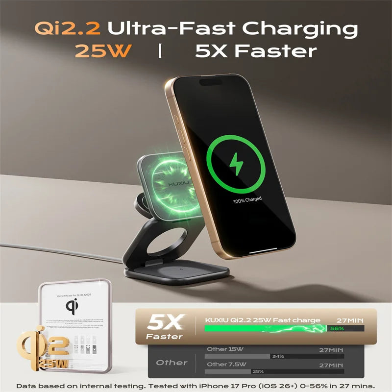 KUXIU X40 Turbo Qi2.2 Certified 25W 3-in-1 MagSafe Foldable Wireless Charging Stand For iphone 17 16 15 14 13/ iWatch/AirPod